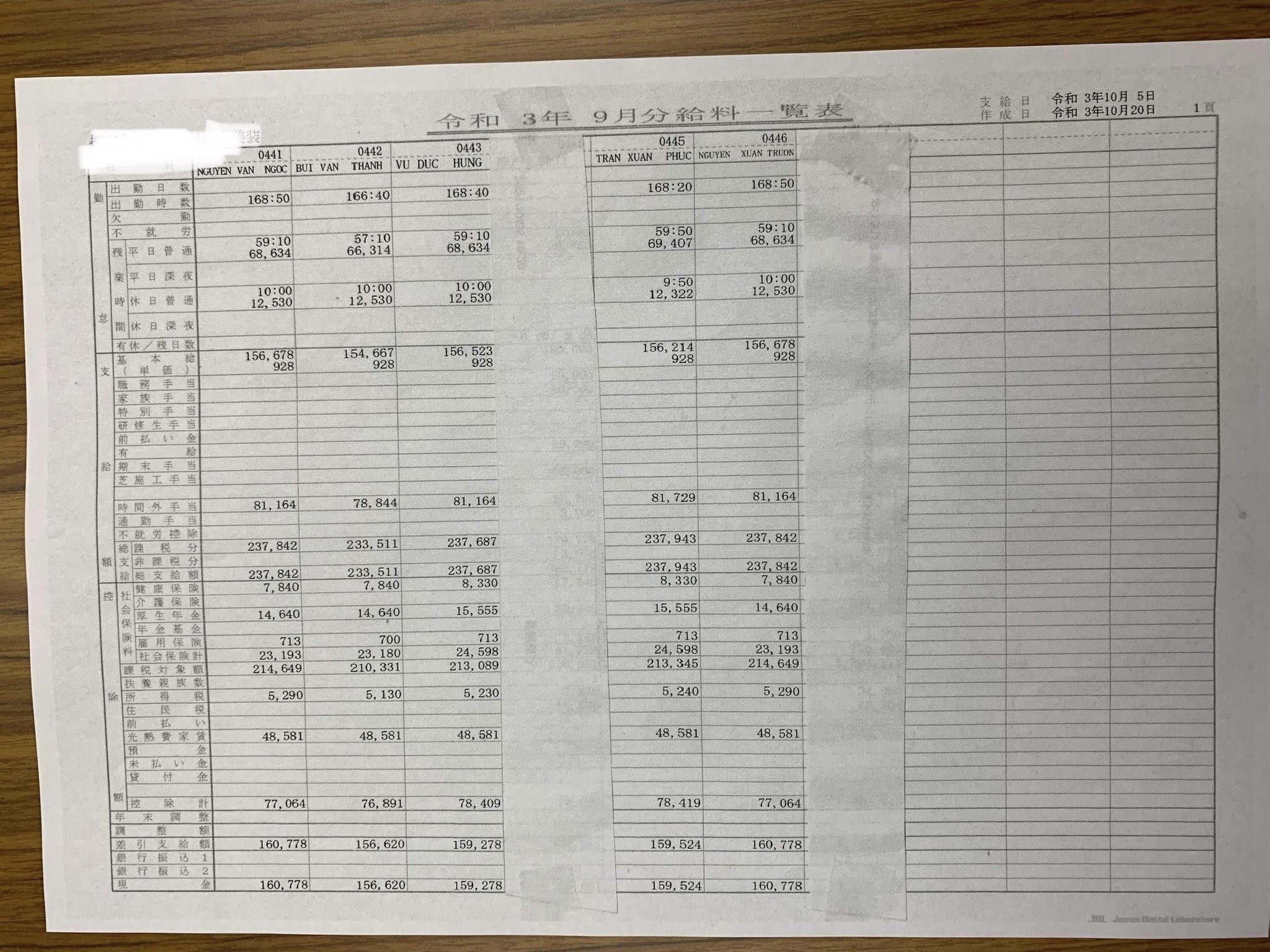 Bảng lương đơn hàng đóng sách 